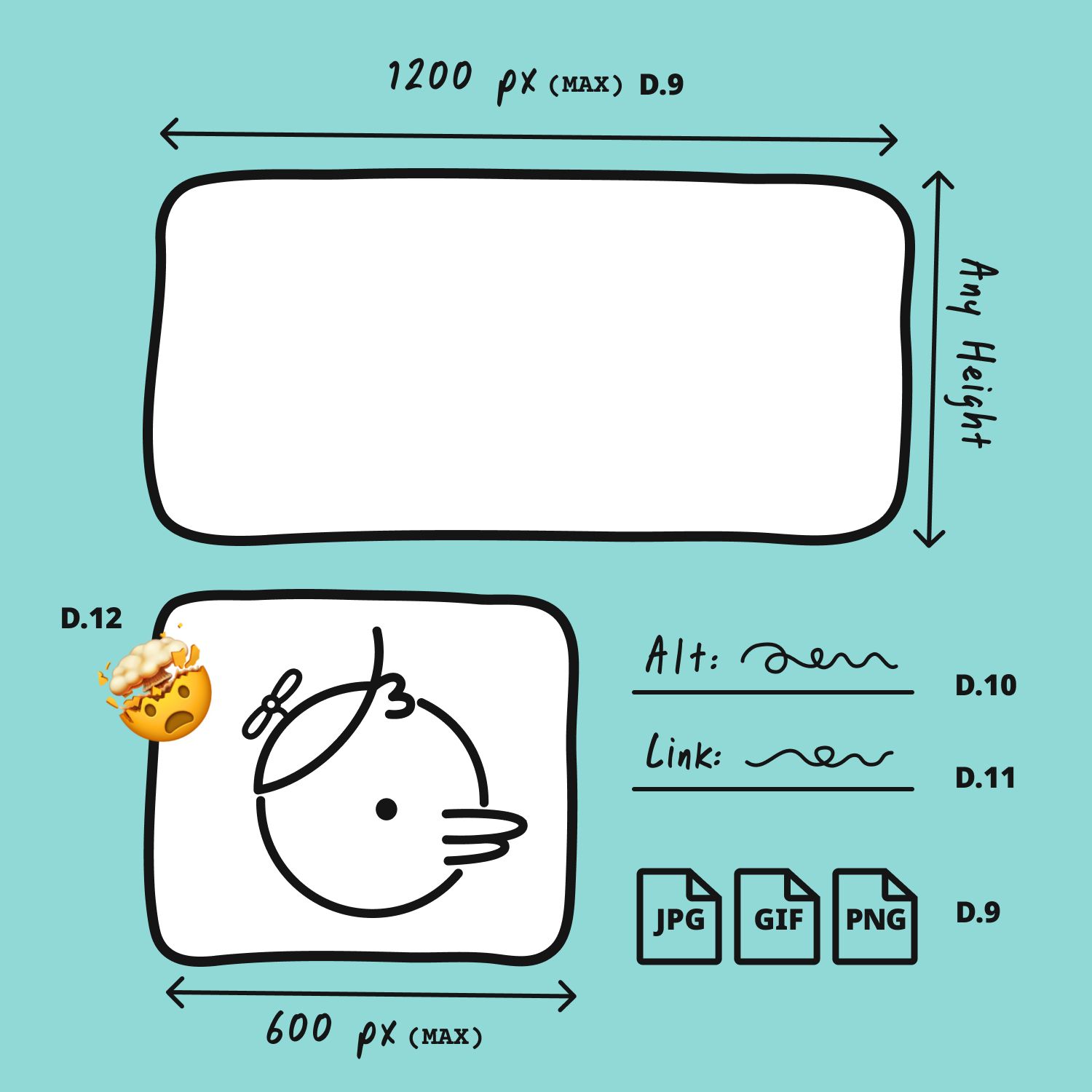 Illustrated diagram featuring image spec reccos (fw image 1200px wide, half-width image 600px wide); alt and link text, and supported file types: JPG, GIF, PNG